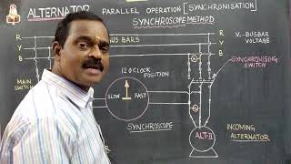 PARALLEL OPERATION OF ALTERNATORS  SYNCHROSCOPE METHOD IN TAMIL  தமிழ் [upl. by Jadwiga]