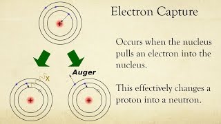 Electron Capture [upl. by Silera]