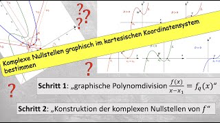 Komplexe Nullstellen grafisch ermitteln kubische Funktion [upl. by Repsihw]