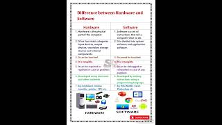 Hardware vs Software The Key Difference Explained [upl. by Guod146]