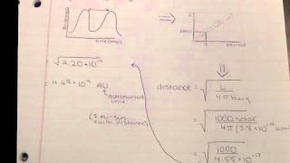 Determining Distances with Cepheid Variable Stars [upl. by Atiekram597]