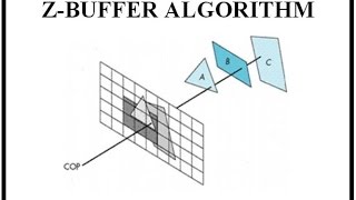 ZBUFFER ALGORITHM OR DEPTH BUFFER ALGORITHM EnglishHindi [upl. by Romelda]