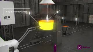 Argon Oxygen Decarburization  Reibus U [upl. by Pulling]