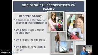 Sociological Perspectives on Family [upl. by Enovaj]