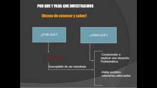 ESQUEMA DE PROYECTO DE INVESTIGACION [upl. by Nonnel]