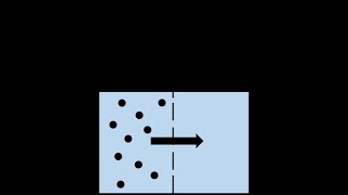 Diffusion and osmosis [upl. by Aciras]