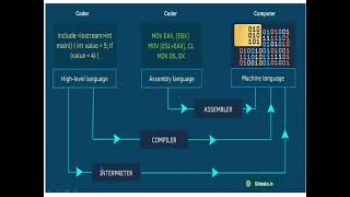 Lecture 10 Computer Languages  CSS  PMS  PPSC  SPSC  KPSC  BPSC [upl. by Nibram]