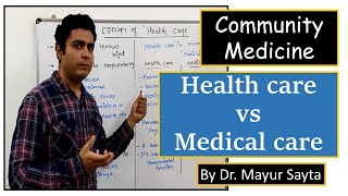 What is Health Care   Difference from Medical Care  Community Medicine  Public Health [upl. by Arimaj328]