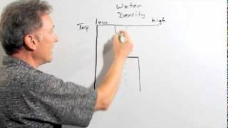 Ocean layering explained  Scripps Institute of Oceanography [upl. by Koch]