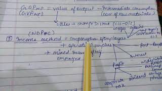 Chapter 4 measurement of national income class 12 macro economics [upl. by Adnilasor]