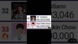 Alan Chikin Chow hits 662M subscribers [upl. by Ydnys39]