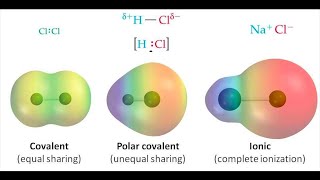 Enlace Quimico Ionico vs Covalente vs polar y no polar [upl. by Notyrb]