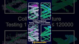 Collatz conjecture 110000120000 [upl. by Idmann339]