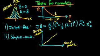 Tests for normally distributed errors [upl. by Nodnarg]