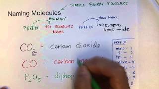 Molecules amp Compounds 48 [upl. by Attirehs418]