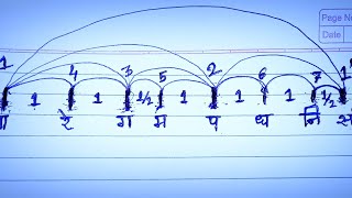 MASTERCLASS  Development Of Music amp Theory With Practical [upl. by Baseler790]