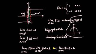 Gränsvärden del 12  ensidiga gränsvärden introduktion [upl. by Rabin]