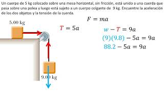 Física  Aplicaciones de las leyes de Newton  Ejemplo 6 [upl. by Laram705]