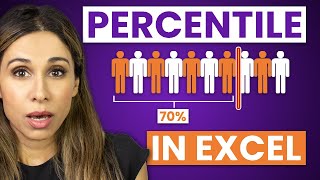 Properly Calculate Percentile and Percentile RANK in Excel INC vs EXC [upl. by Acirdna]