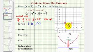 Ex 3 Conic Section Parabola with Vertical Axis and Vertex NOT at the Origin Up [upl. by Sanfred]