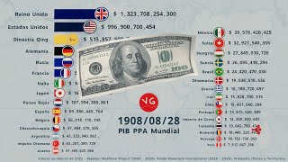 Las Economías Más Grandes del Mundo por PIB PPA 1900  2026 [upl. by Pfosi]