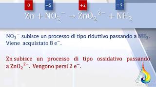 🧪BILANCIAMENTO DI REAZIONI DI OSSIDORIDUZIONE  REDOX  CON METODO DIRETTO [upl. by Eniawtna945]