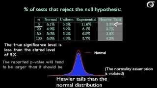 t Tests for One Mean Investigating the Normality Assumption [upl. by Maleeny]