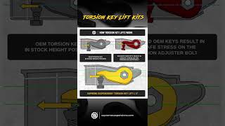 How Torsion Key Lifts Work supremesuspensions liftkit [upl. by Orlan]