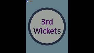 Mashrafe Bin Mortaza 3 Wickets Against Fortune Barishal 4th Match BPL 2023 [upl. by Valdas]