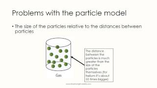 The Four Principles of the Particle Model of Matter [upl. by Accissej437]