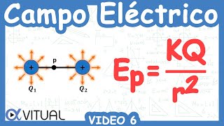 ⚡ Campo Eléctrico  Video 6 [upl. by Hudgens]