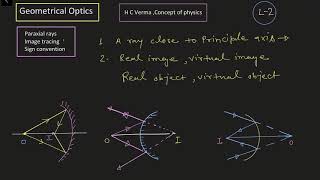 Paraxial rays image tracing sign conventions in geometrical Optics L2 [upl. by Clementius]