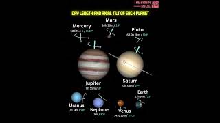 §olar system planets day lengths ▪︎ [upl. by Asaert215]