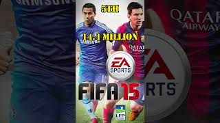 Top Six BestSelling EA Sports FIFA Games Ever [upl. by Theodora]