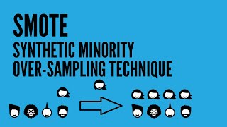 SMOTE Synthetic Minority Oversampling Technique for Handling Imbalanced Datasets [upl. by Kylah]