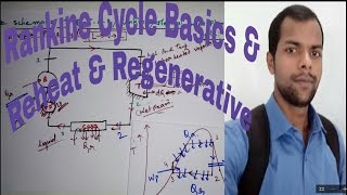 Rankine Cycle with Reheat amp Regenerative1 [upl. by Adnirod41]