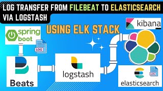 How to Centralize SpringBoot logs to ELK Elasticsearch using Filebeat and Logstash [upl. by Adnilim]