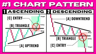 ULTIMATE Triangle Chart Pattern Trading Strategy Ascending Descending Symmetrical [upl. by Harret]