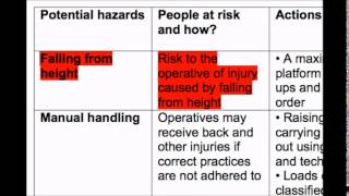 How to write a Risk Assessment [upl. by Fronniah806]