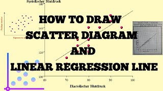 How to Draw Scatter Diagram and Linear Regression Line। [upl. by Ciredec]