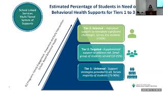 Behavioral Health Informational Session – School Linked Services [upl. by Hanforrd]