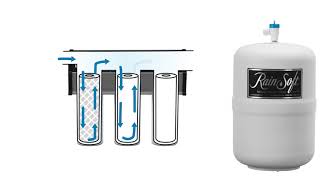 Rain Soft Reverse Osmosis Ultrefiner II Video [upl. by Azeel]