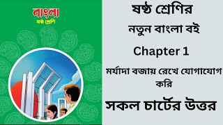 Class 6 Bangla chapter 1 all answer  Class 6 bangla chapter 1 2023  ষষ্ঠ শ্রেণি বাংলা [upl. by Constance135]