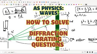 AS Physics Diffraction Grating Questions Explained  StepbyStep Past Paper Solutions [upl. by Cybil192]