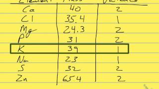 mg to mEq Conversions [upl. by Crespo647]