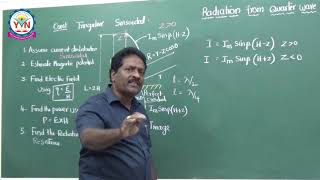 Radiation from Monopole and Dipole Part  1 [upl. by Nahk]