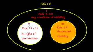 COLREGsIntroduction to Collision Avoidance Rules [upl. by Derfla600]