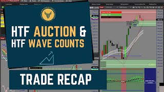 TRADE RECAP  TRADING IMPULSES USING THE HTF AUCTION AND HTF WAVE COUNTS [upl. by Russian]