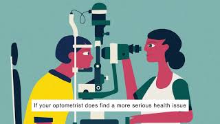 What is an optometrist [upl. by Wadlinger]