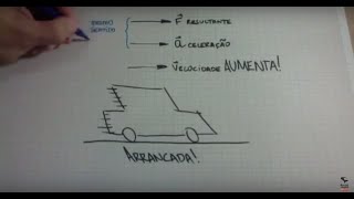 Força Resultante Aceleração e Velocidade os Vetores na 2a lei de Newton [upl. by Wanda]